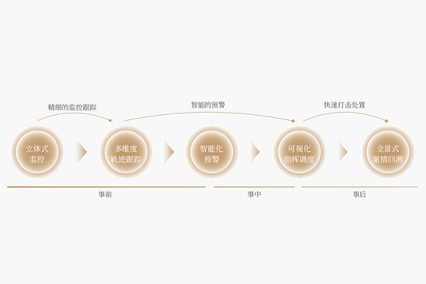 管控中心.jpg